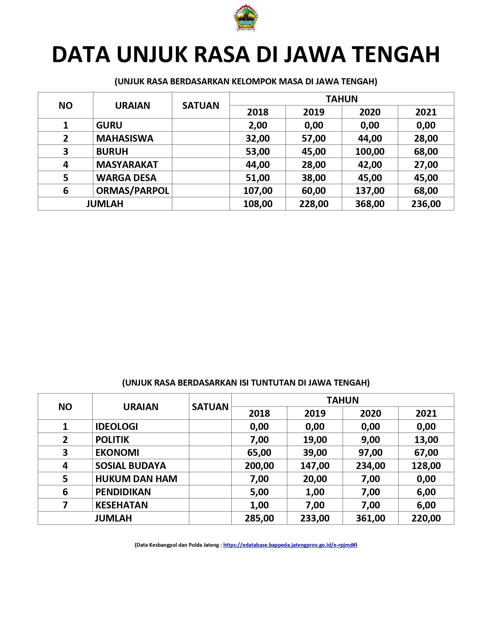 Peta Kerawanan Konflik Riau 2022
